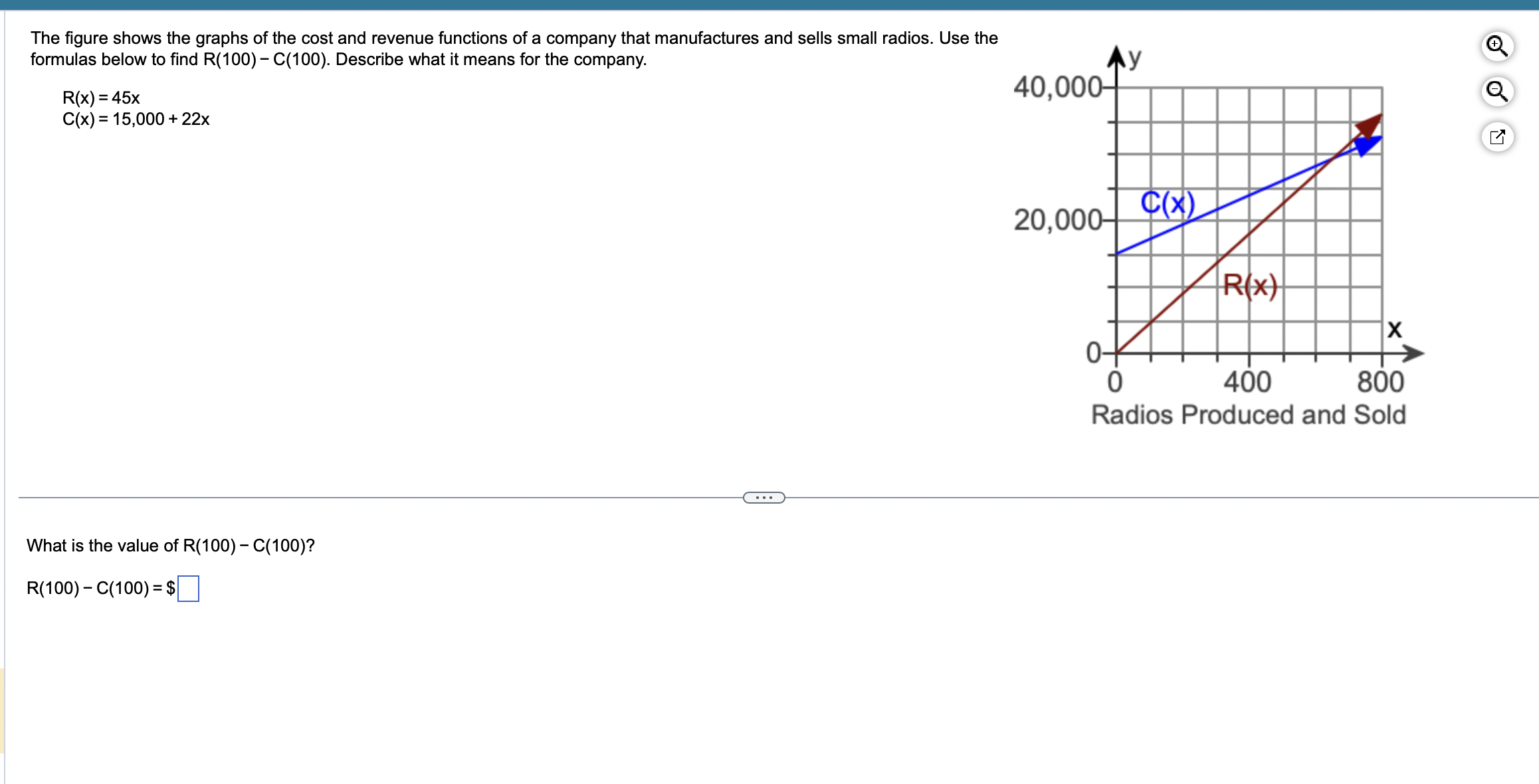 solved-the-figure-shows-the-graphs-of-the-cost-and-reven