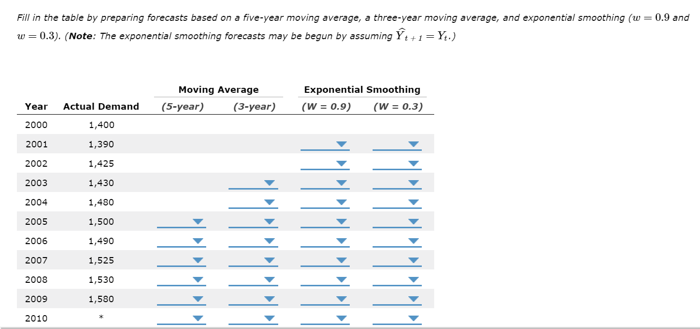 Solved Fill the table by calculating the root mean square | Chegg.com