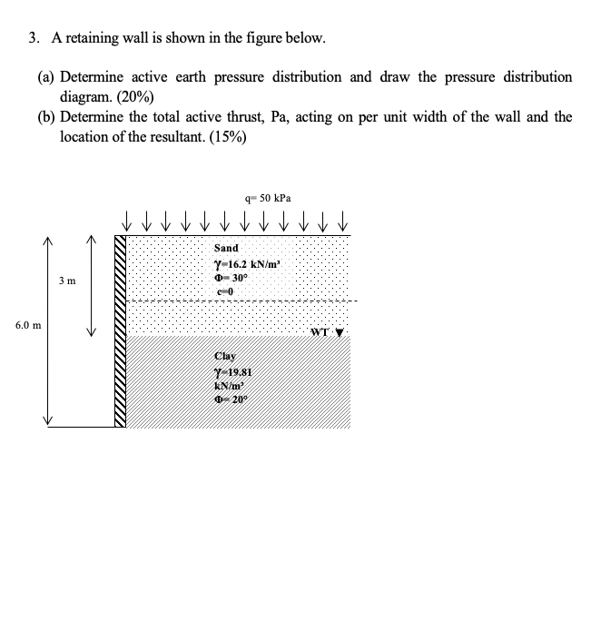 Solved 3. A retaining wall is shown in the figure below. (a) | Chegg.com