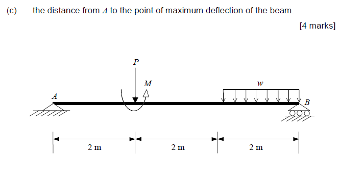 Solved G1.4 (25 points) The beam AB is subjected to a load