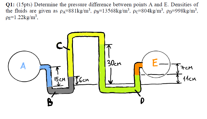 Solved Q1: (15pts) Determine the pressure difference between | Chegg.com