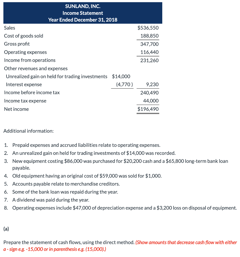 Solved The income statement and unclassified statement of | Chegg.com