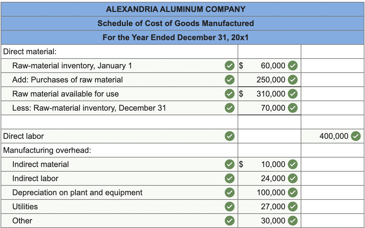 Solved Alexandria Aluminum Company, a manufacturer of