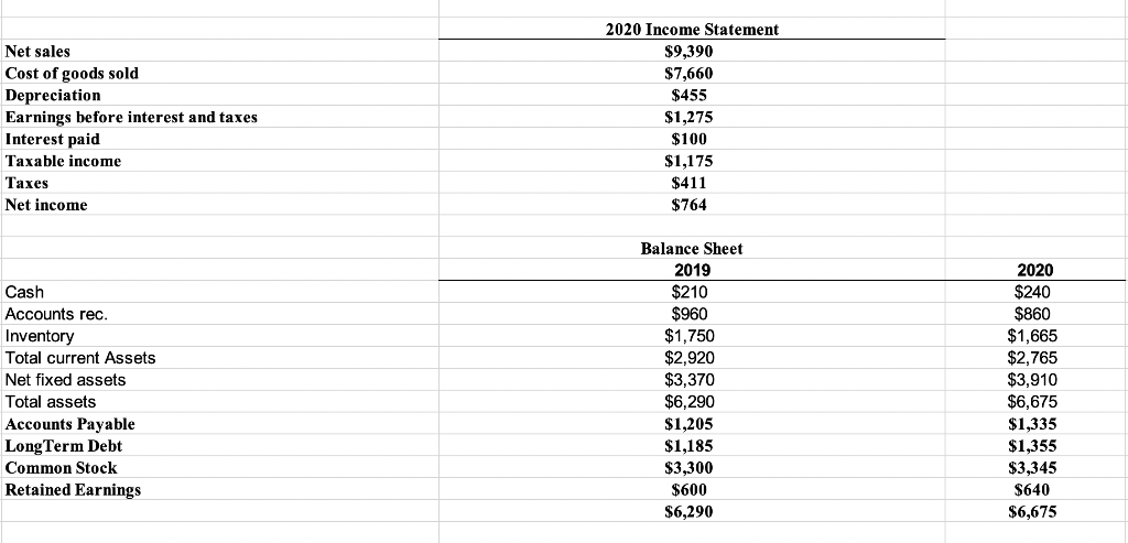 Solved What is the change in net working capital in | Chegg.com