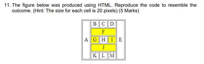 Solved 11. The figure below was produced using HTML. | Chegg.com
