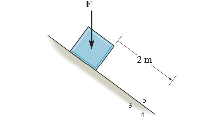 Solved -2 m2 98.1 N 2 m2 - 2m- 2 m F(N) 2m20 2 m | Chegg.com