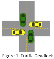 gridlock traffic deadlock