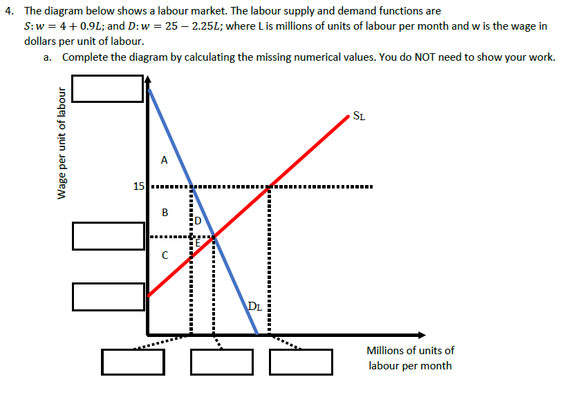 solved-the-diagram-below-shows-a-labour-market-the-labour-chegg