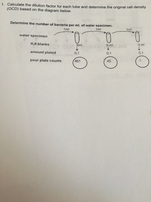 Solved sity Calculate the dilution factor for each tube and | Chegg.com