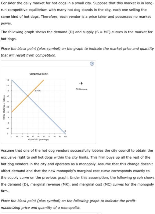 Solved Consider the daily market for hot dogs in a small