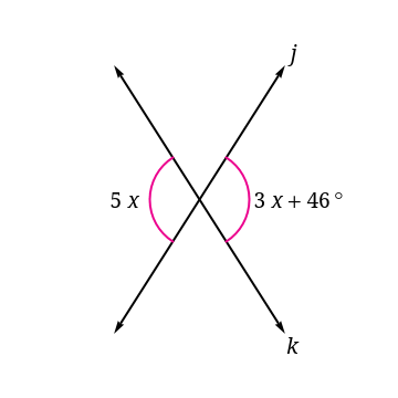 Solved Find the value of x. | Chegg.com