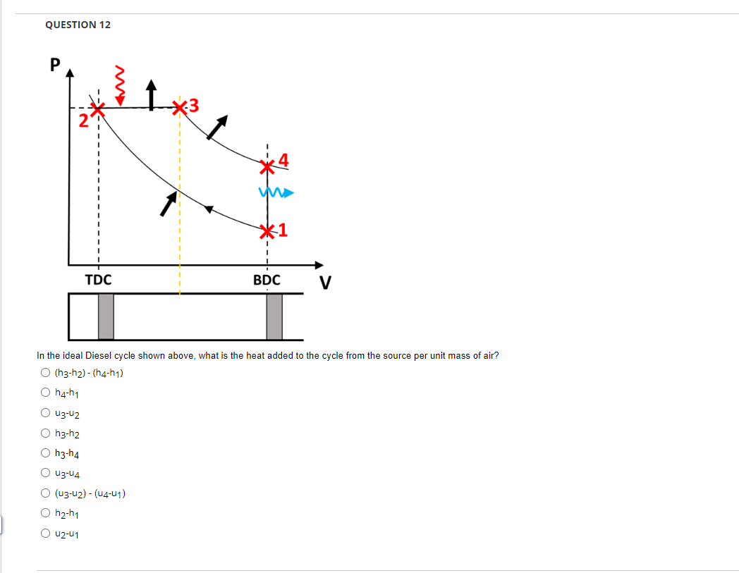 Solved QUESTION 12 In the ideal Diesel cycle shown above,