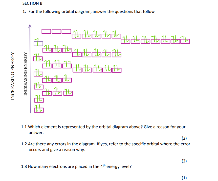 Solved SECTION B 1. For The Following Orbital Diagram, | Chegg.com