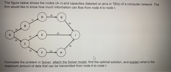 Solved The figure below shows the nodes (A-1) and capacities | Chegg.com