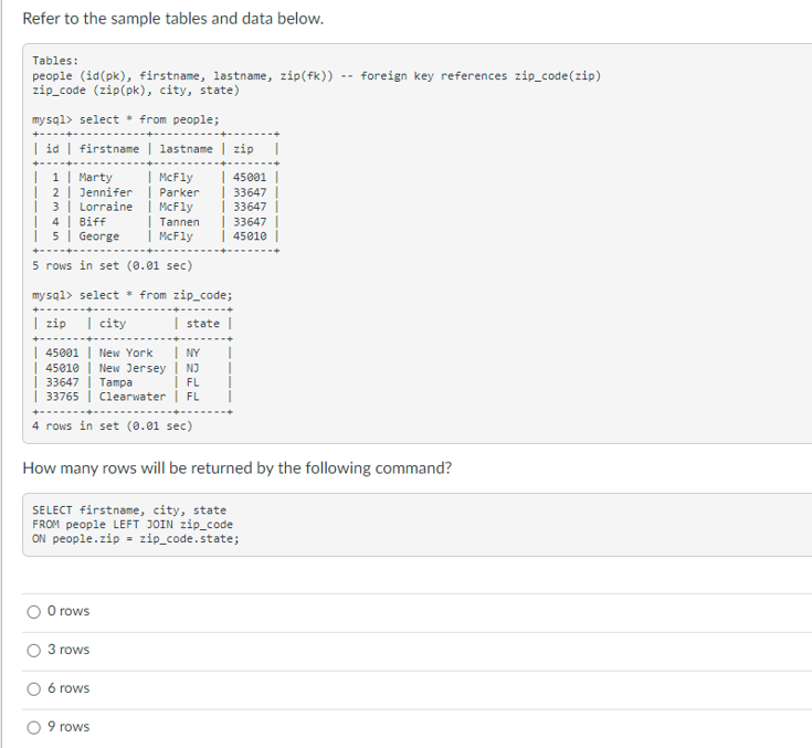 Solved Refer to the sample tables and data below. Tables: | Chegg.com