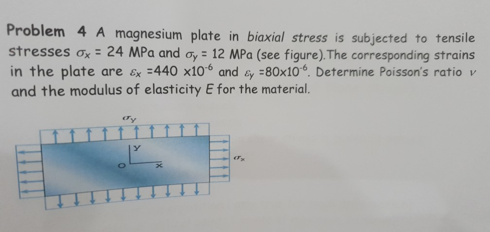 Solved Problem 4 A magnesium plate in biaxial stress is | Chegg.com
