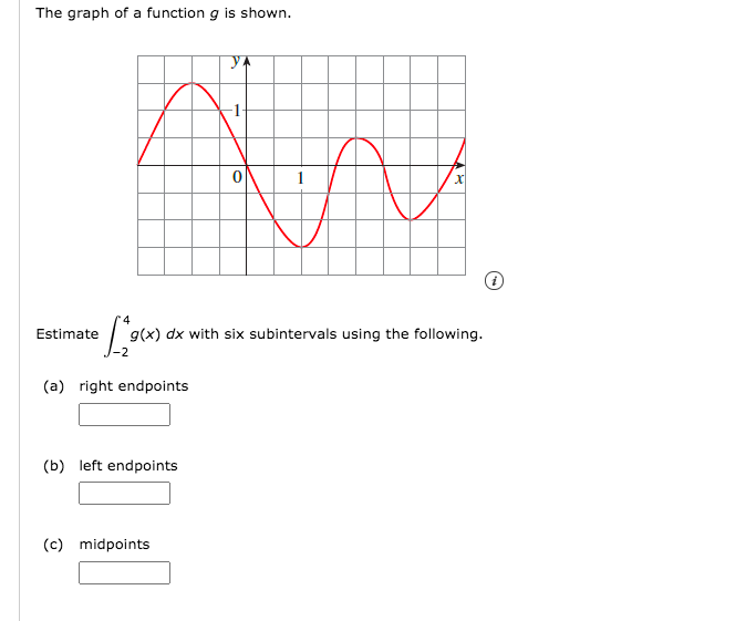 Solved The graph of a function g is shown. У. 0 1 Estimate | Chegg.com
