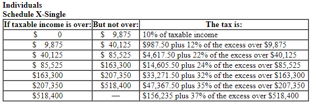 Solved Eva received $60,000 in compensation payments from | Chegg.com