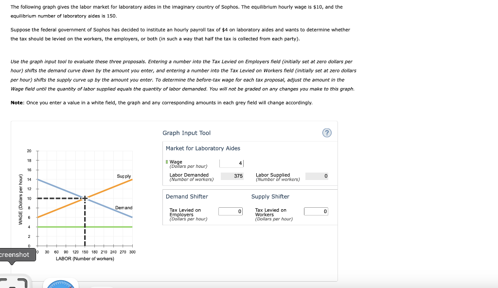 Solved The following graph gives the labor market for