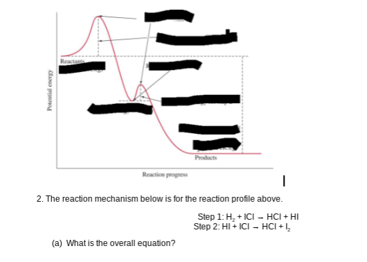 Solved (b) Based On The Reaction Profile, Identify The | Chegg.com