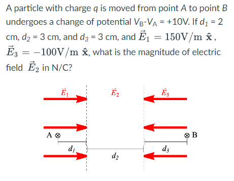 Solved A particle with charge q is moved from point A to | Chegg.com