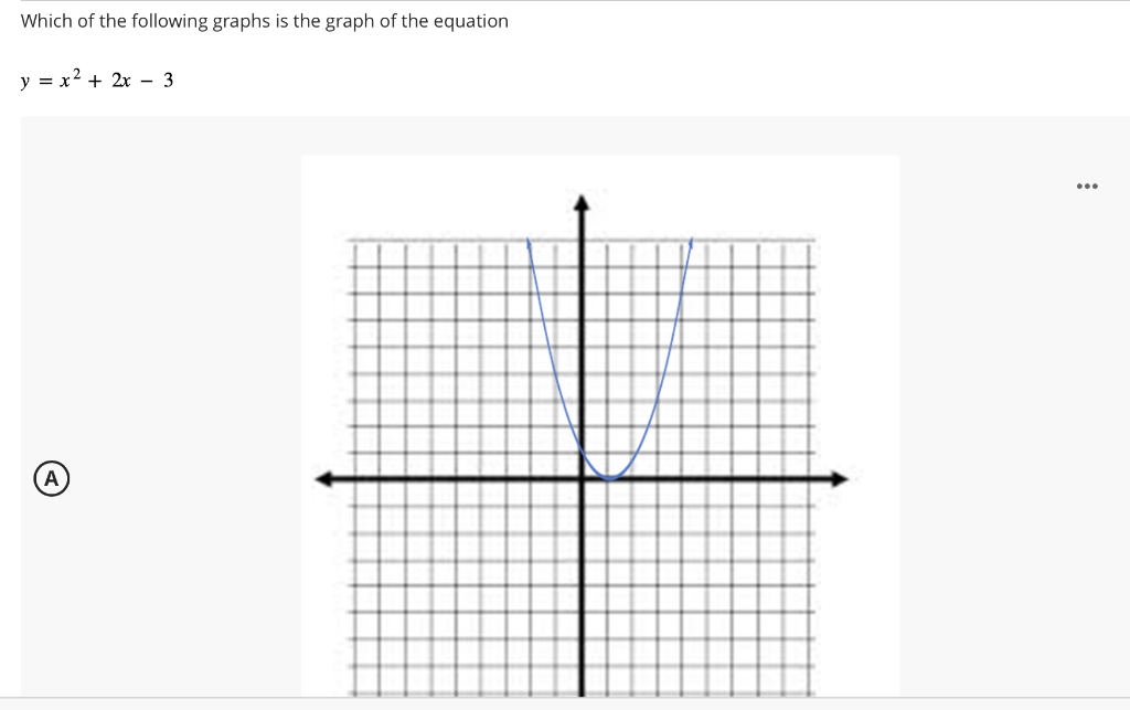 Which of the following graphs is the graph of the equation
\[
y=x^{2}+2 x-3
\]