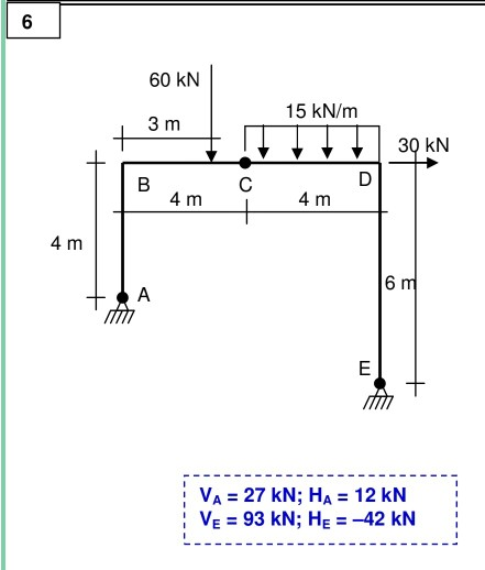 Solved 60 Kn 15 Kn M 30 Kn 39 Kn B 4m C 4m 4 M Va 2 Chegg Com