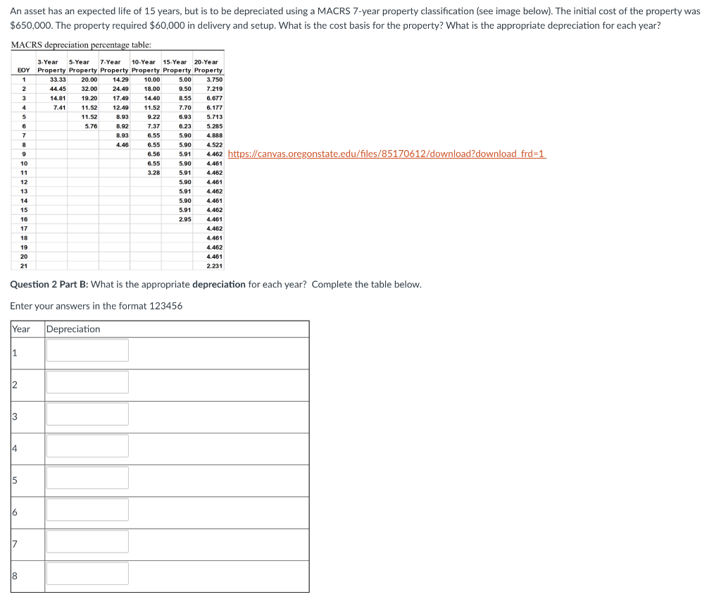Solved An asset has an expected life of 15 years, but is to