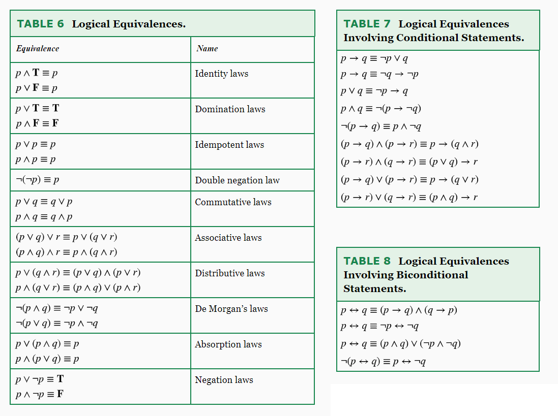 Solved For the two propositions below, determine whether | Chegg.com