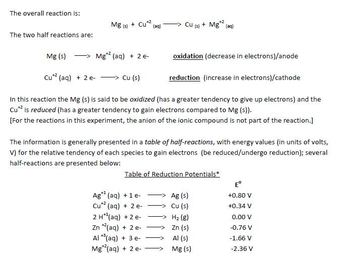 Solved 4. Reactants: zinc metal, Zn(s) and 0.10 | Chegg.com