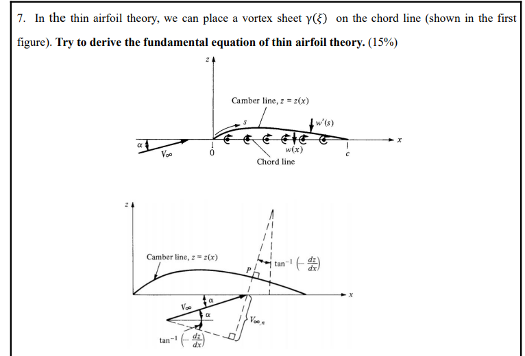 Solved 7. In The Thin Airfoil Theory, We Can Place A Vortex | Chegg.com