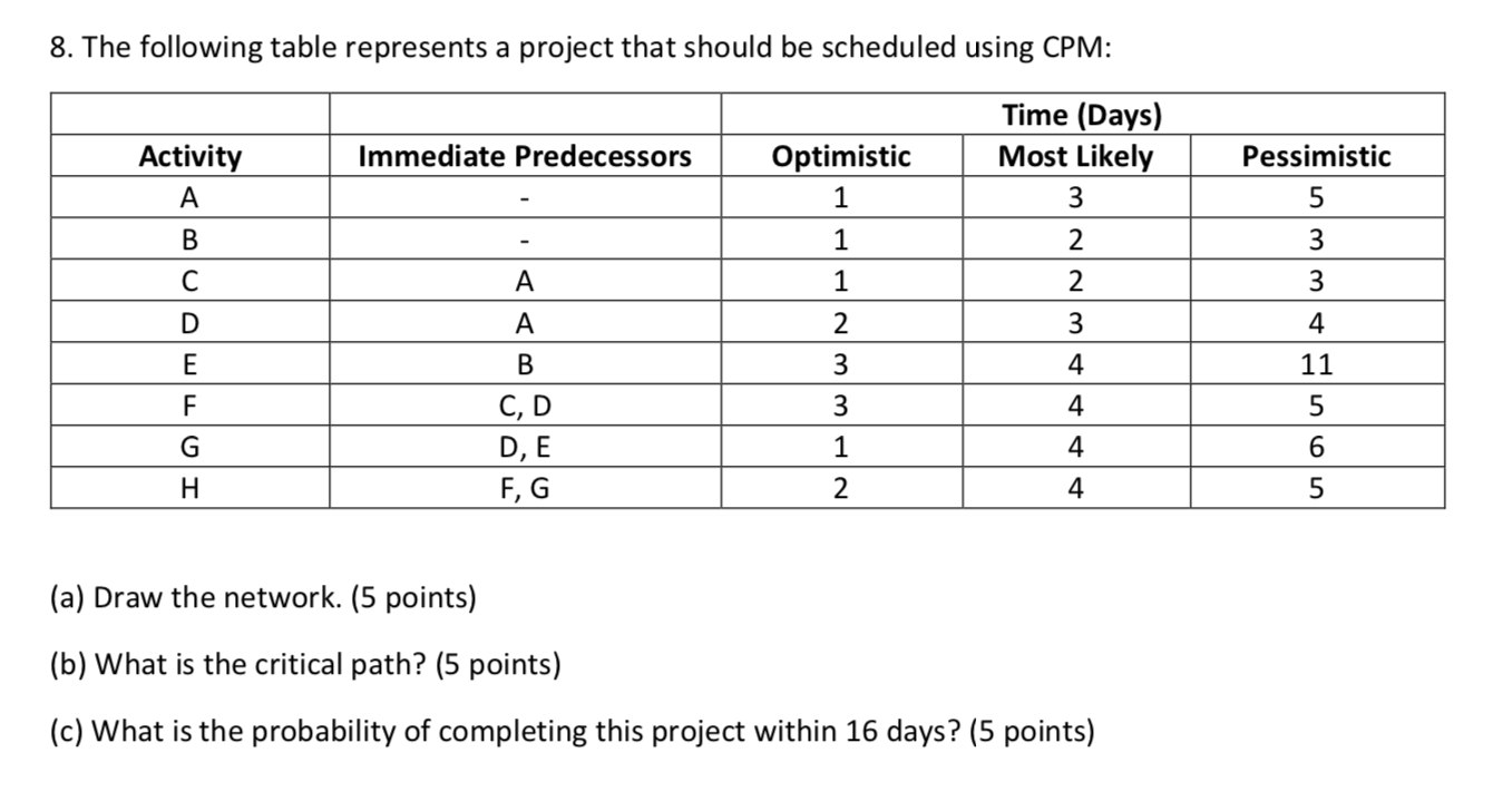 Solved 8. The Following Table Represents A Project That | Chegg.com