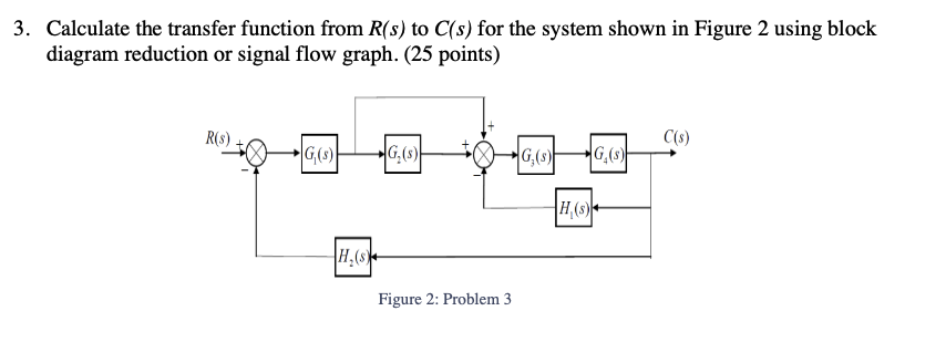 Solved 3. Calculate the transfer function from R(s) to C(s) | Chegg.com