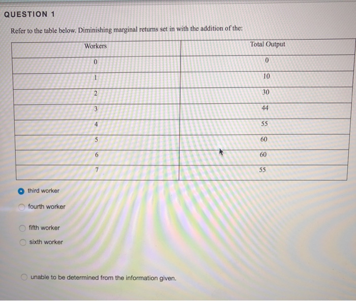 Solved QUESTION 1 Refer to the table below. Diminishing | Chegg.com