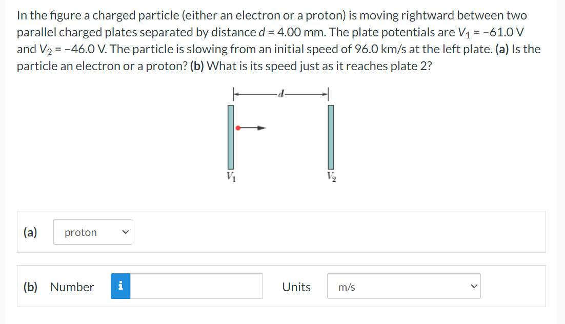 Solved In The Figure A Charged Particle (either An Electron | Chegg.com