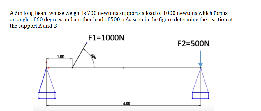 Solved A 6m long beam whose weight is 700 newtons supports a | Chegg.com