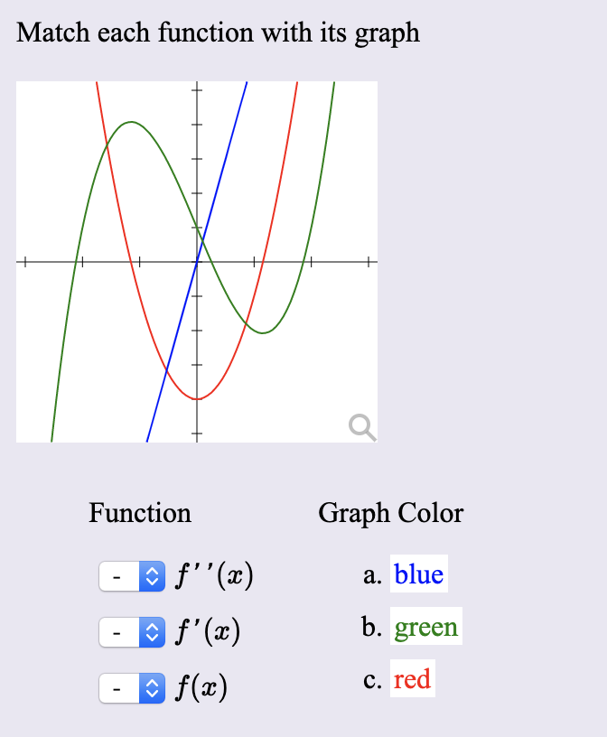 Solved Match Each Function With Its Graph Function Graph 5258