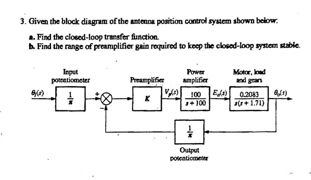 Solved 3. Given the block diagram of the antenna position | Chegg.com
