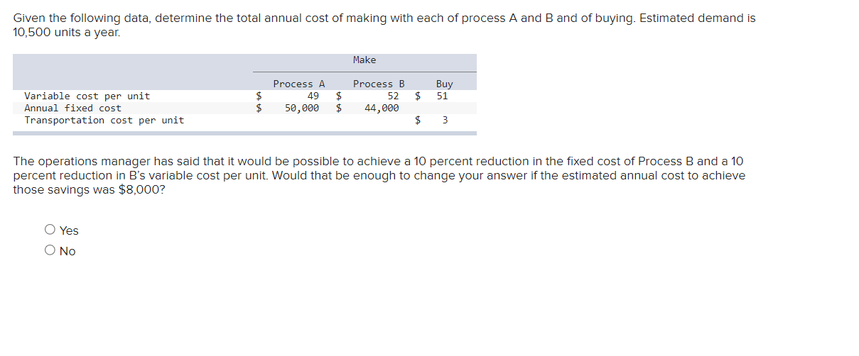 Solved Given The Following Data, Determine The Total Annual | Chegg.com