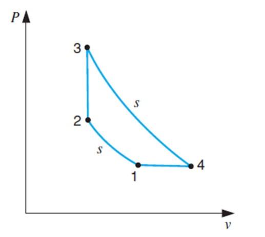 Solved Consider an Atkinson cycle. As a reminder this is a