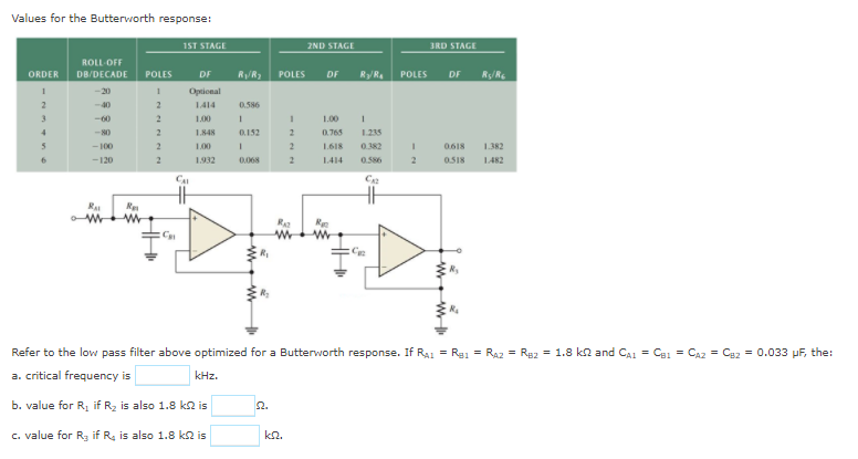 Solved Values for the Butterworth response: 1ST STAGE 2ND | Chegg.com