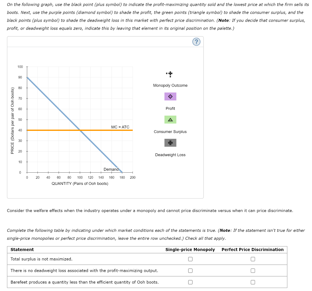 Solved 7. Price Discrimination And Welfare Suppose Barefeet | Chegg.com