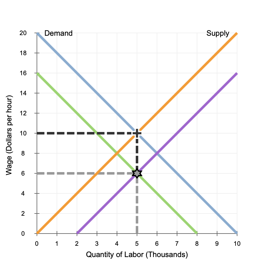 solved-suppose-that-congress-passes-a-law-requiring-chegg