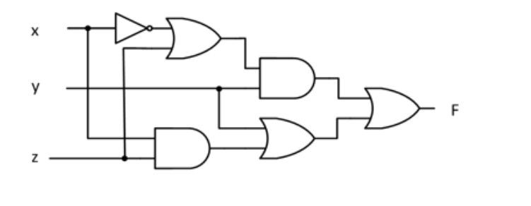 The logic circuit shown in the diagram directly | Chegg.com