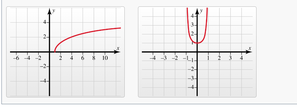 Answer BankIdentify the graphs of the given inverse | Chegg.com