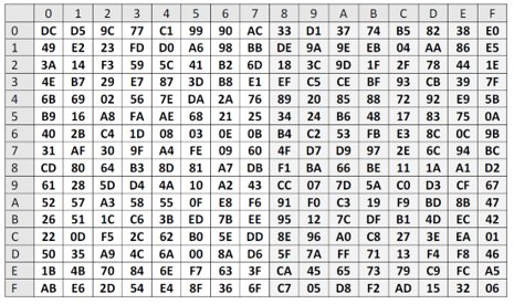 Byte 255 Given a byte-addressable memory with 256 bytes with | Chegg.com