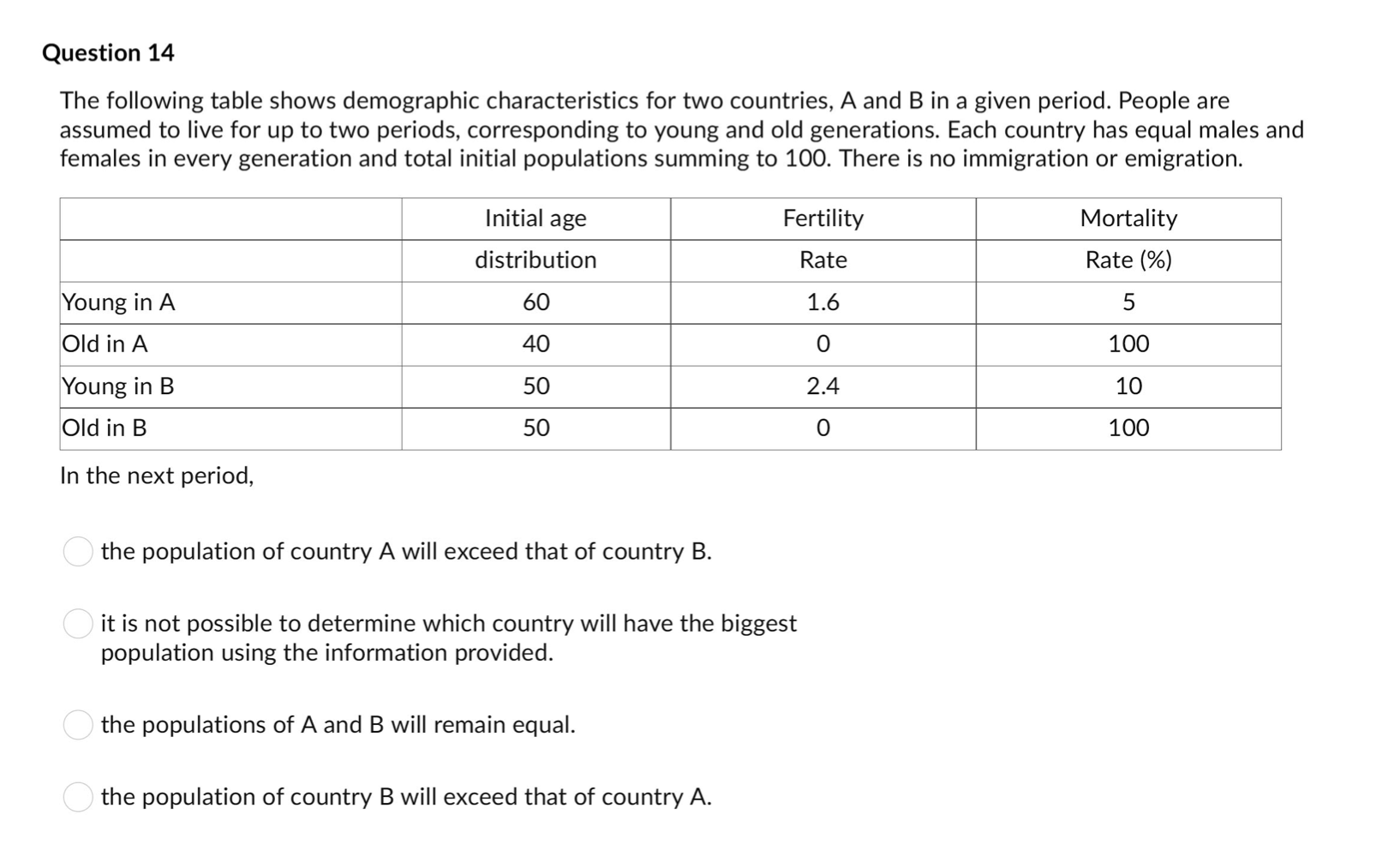 Solved Question 14 The Following Table Shows Demographic | Chegg.com