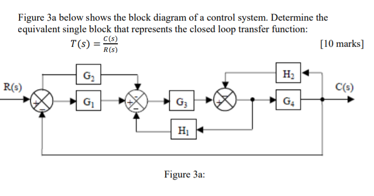Solved Figure 3a below shows the block diagram of a control | Chegg.com