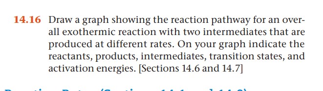 Solved 4.16 Draw a graph showing the reaction pathway for an | Chegg.com