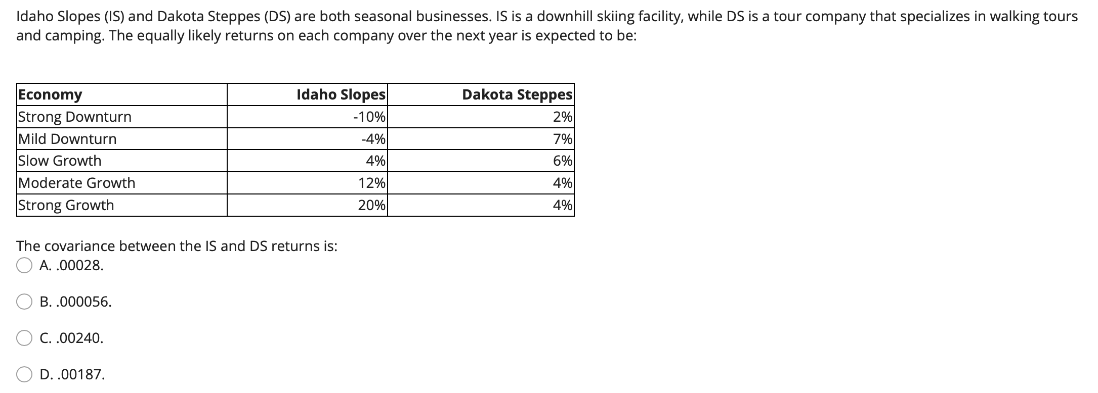 Solved Idaho Slopes (IS) And Dakota Steppes (DS) Are Both | Chegg.com